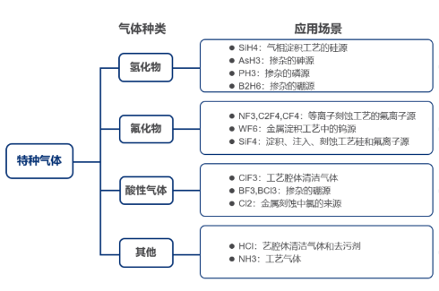 刻蝕氣體過濾解決方案，恒歌半導(dǎo)體過濾濾芯助力半導(dǎo)體制造